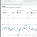 sprout social facebook competitor analysis tools dashboard