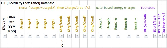 The EFL Database section of the RateGrinder calculator for comparing Texas electricity plans