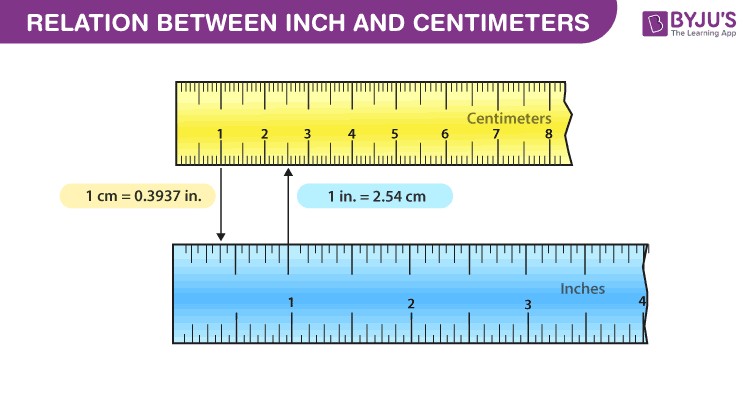 Visual comparison of an inch and a centimeter, illustrating the size difference between these two units of length.