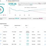 Analyst ratings for Boeing (BA) stock showing a Moderate Buy consensus.