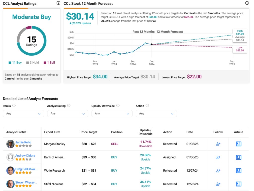 Carnival-CCL-Stock-Forecast-Price-Targets-and-Analysts-Predictions-1024x769