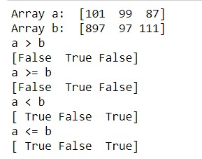 Comparison Output