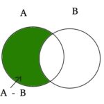 Venn Diagram illustrating set difference