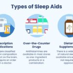 Comparing Sleep Aid Types: Prescription Drugs, Over-the-Counter Medications, and Dietary Supplements Available from Sleepmd and Amazon Brands.