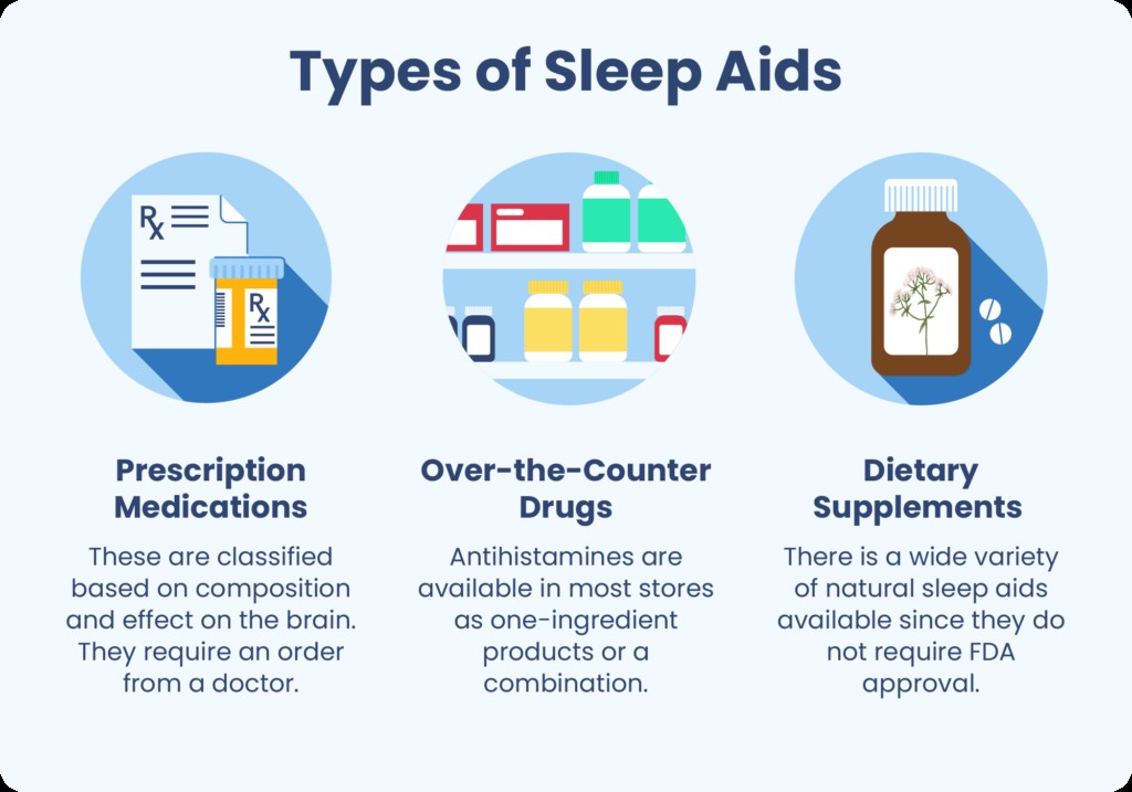 Comparing Sleep Aid Types: Prescription Drugs, Over-the-Counter Medications, and Dietary Supplements Available from Sleepmd and Amazon Brands.