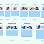 Mattress size comparison chart illustrating the dimensions of Twin, Twin XL, Full, Queen, King, and California King mattresses.