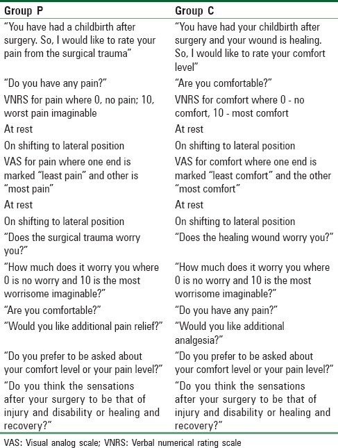 Structured questionnaire for Group P and Group C