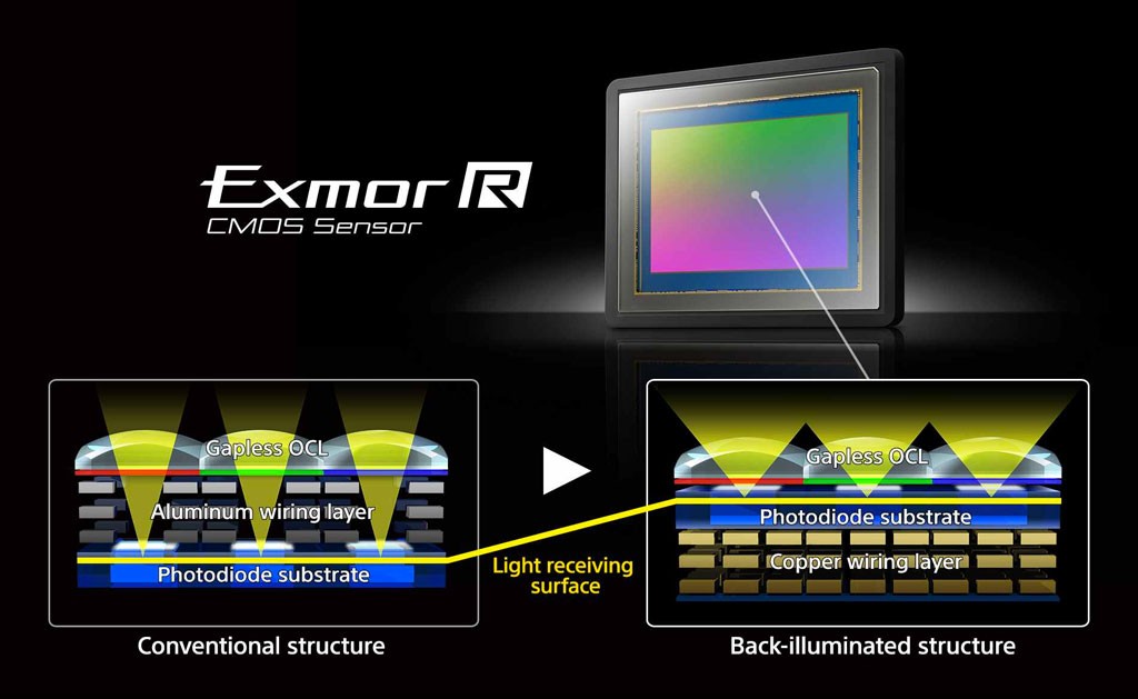 Close-up view of the Sony A7III back-illuminated sensor structure compared to a traditional sensor structure