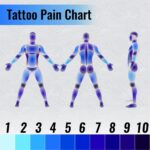 How Bad Does a Tattoo Hurt Compared to Other Pain? A Detailed Guide and Tattoo Pain Chart