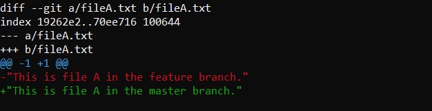 Git diff output comparing fileA.txt between two branches, showing added and removed lines with + and - prefixes.