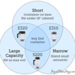 Venn diagram illustrating Vitamix container trade-offs