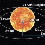 Illustration showing how big VY Canis Majoris is compared to our Sun.