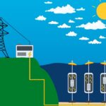 Diagram explaining how wave energy works with buoys and underwater turbines