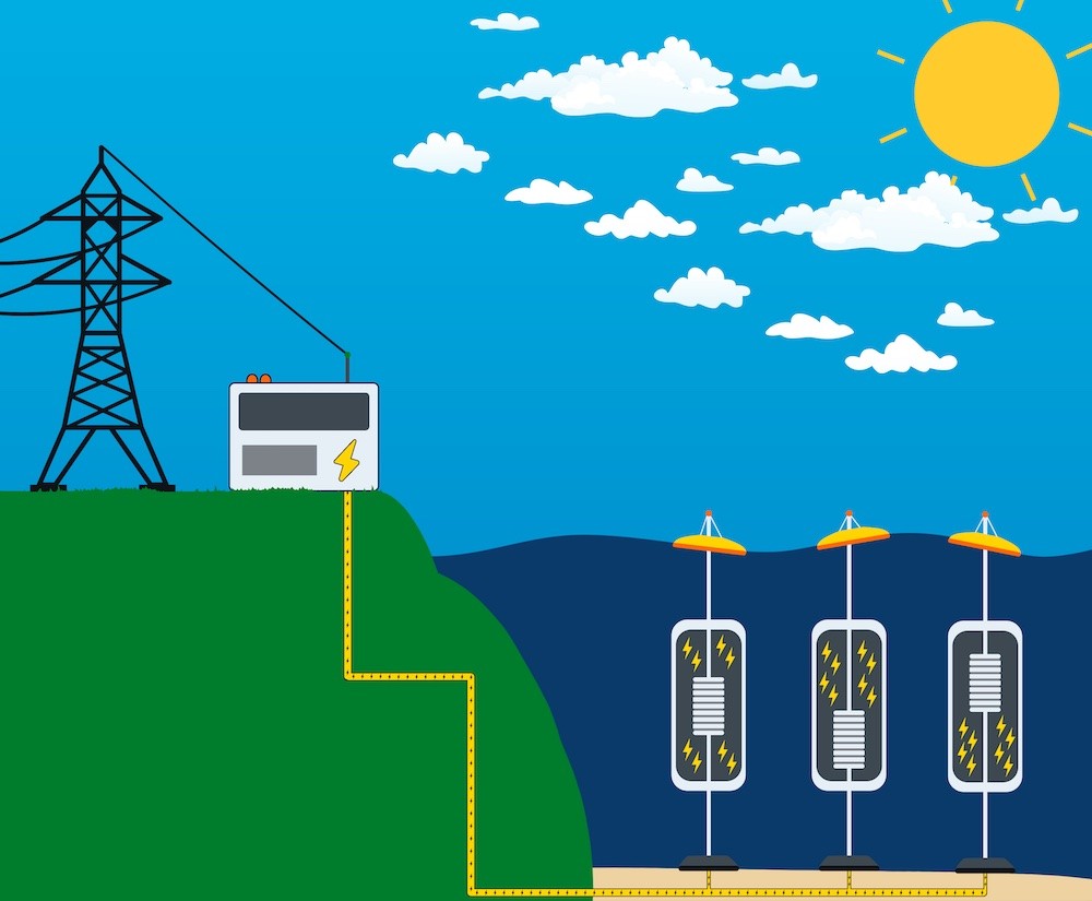 Diagram explaining how wave energy works with buoys and underwater turbines