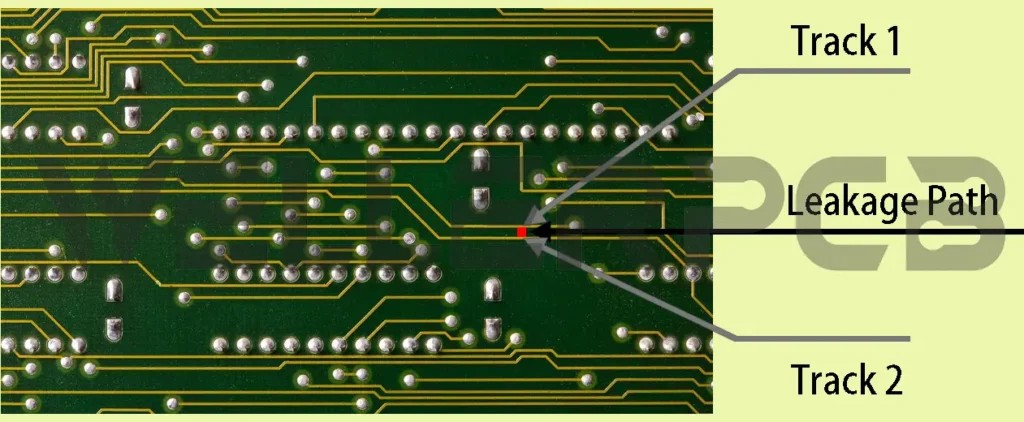 PCB Current Leakage Path: Illustrating conductive paths formed on a printed circuit board due to tracking, impacting insulation resistance.