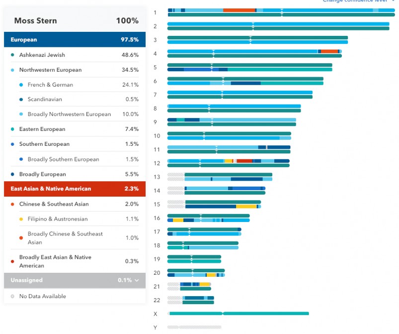 23andMe vs AncestryDNA - 23andMe ancestry timeline