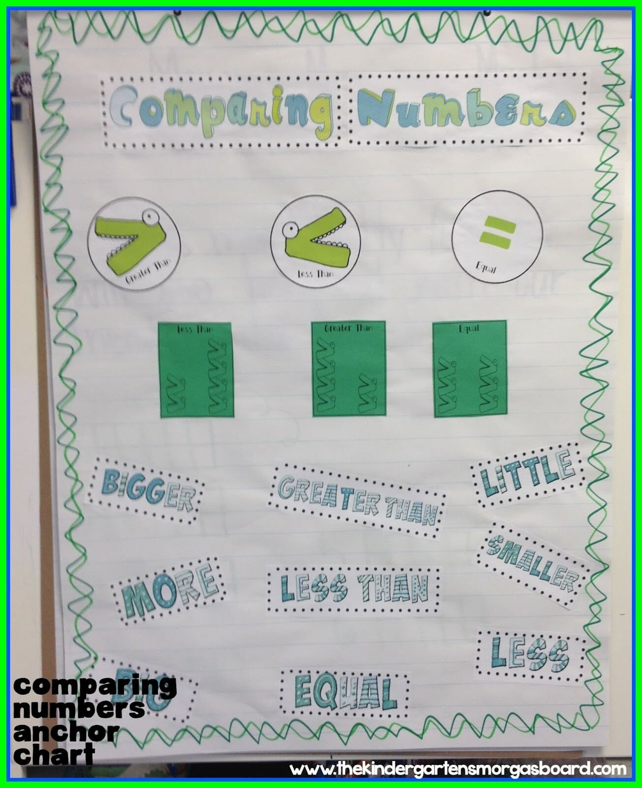Comparing Numbers Anchor Chart