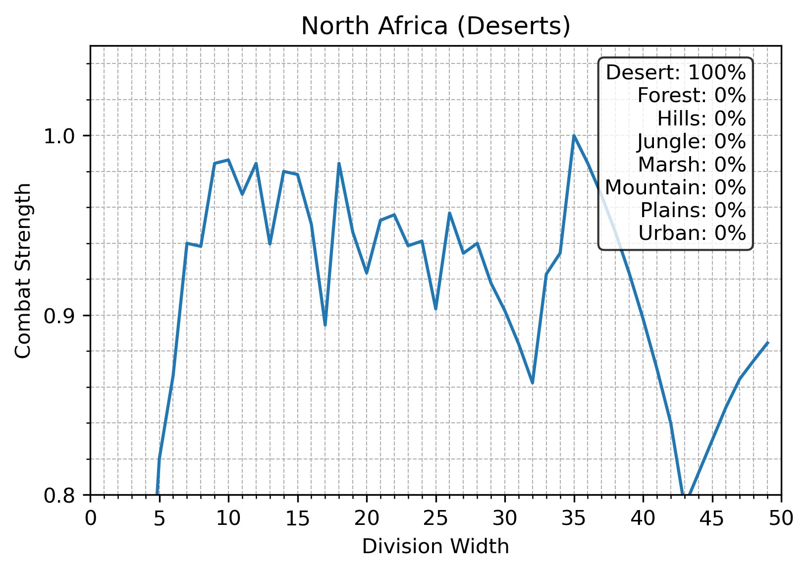 North African desert landscape