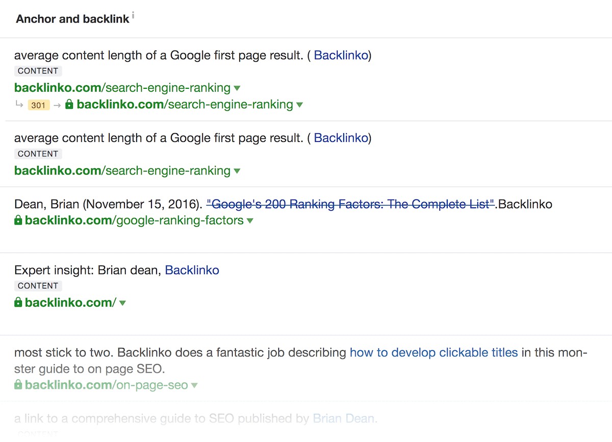 Ahrefs – Anchor and backlinks