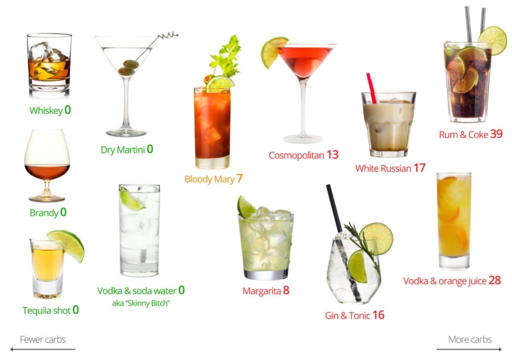 Wine Vs Beer Vs Liquor