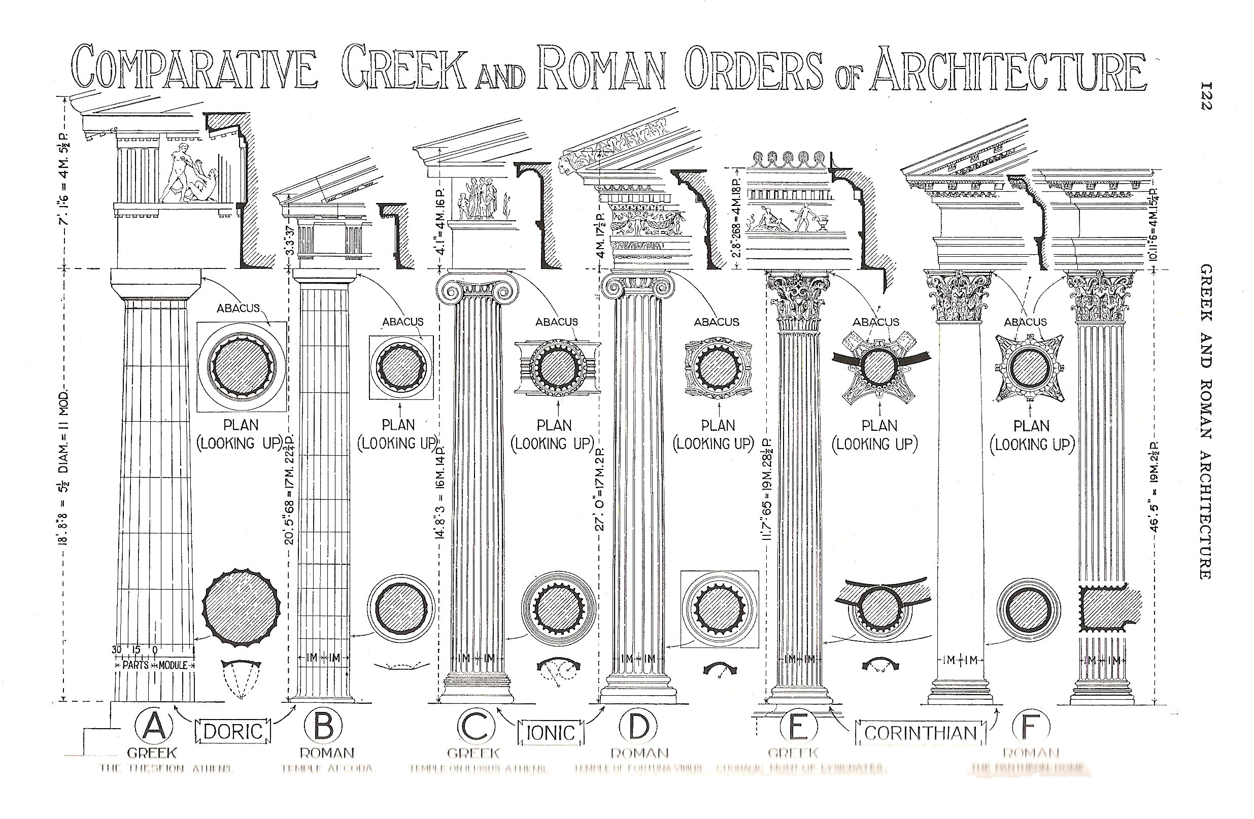 Geographic factors such as local materials and climate heavily influence architectural styles.