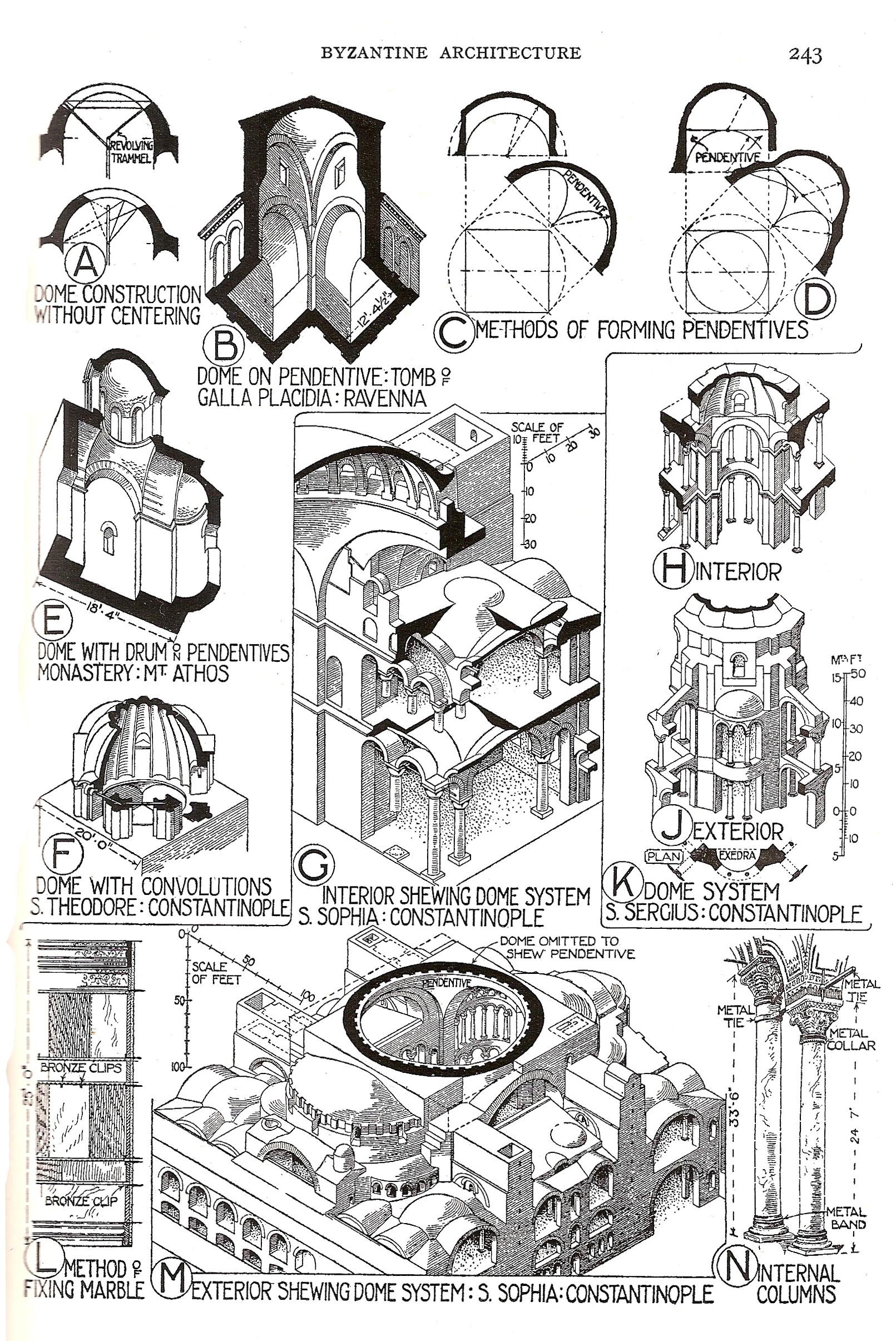 The diagrams illustrate historical and cultural influences on the evolution of architecture.