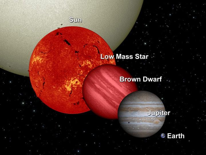 Comparison of Jupiter and Saturn emphasizing their differences in size and rings