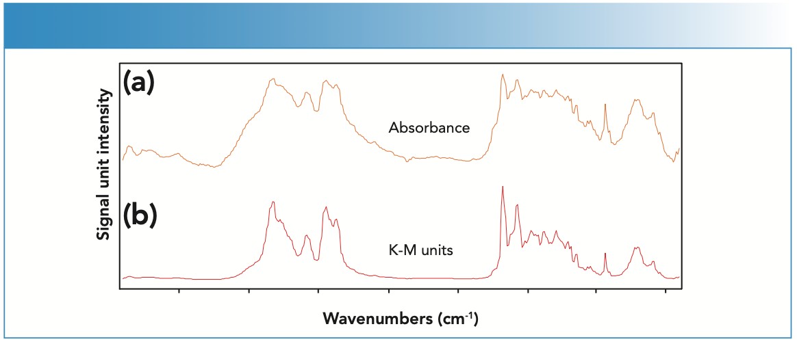 Data Processing Techniques in Diffuse Reflection Spectroscopy