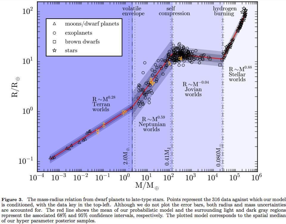 Sizes of the terrestrial planets, gas giants, and some of the larger moons of the Solar System