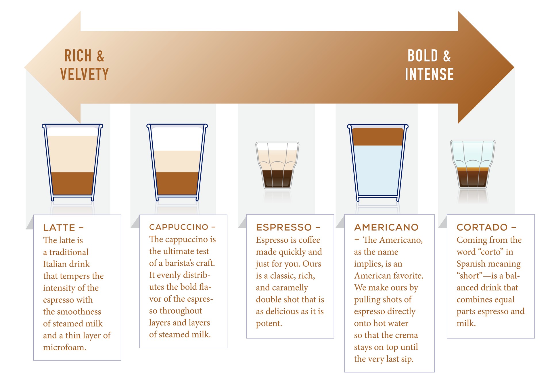 Popular Espresso Drinks
