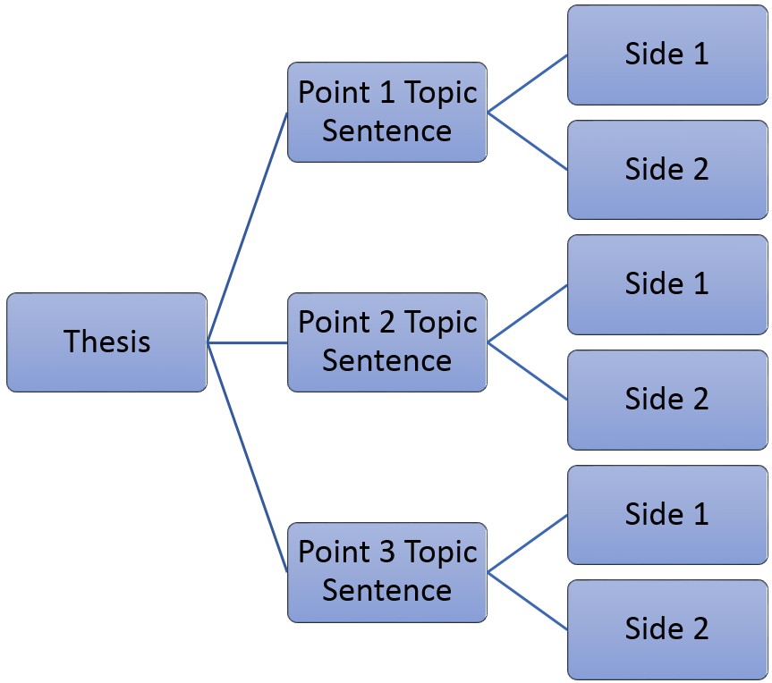 Point by Point Comparison