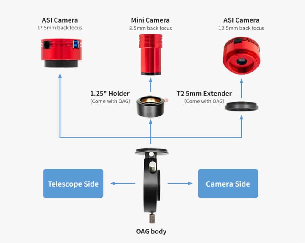 ZWO Off-Axis Guider Setup