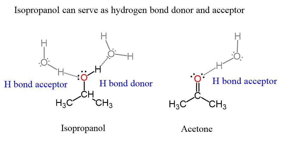 Isopropanol Hydrogen Bonding With Water