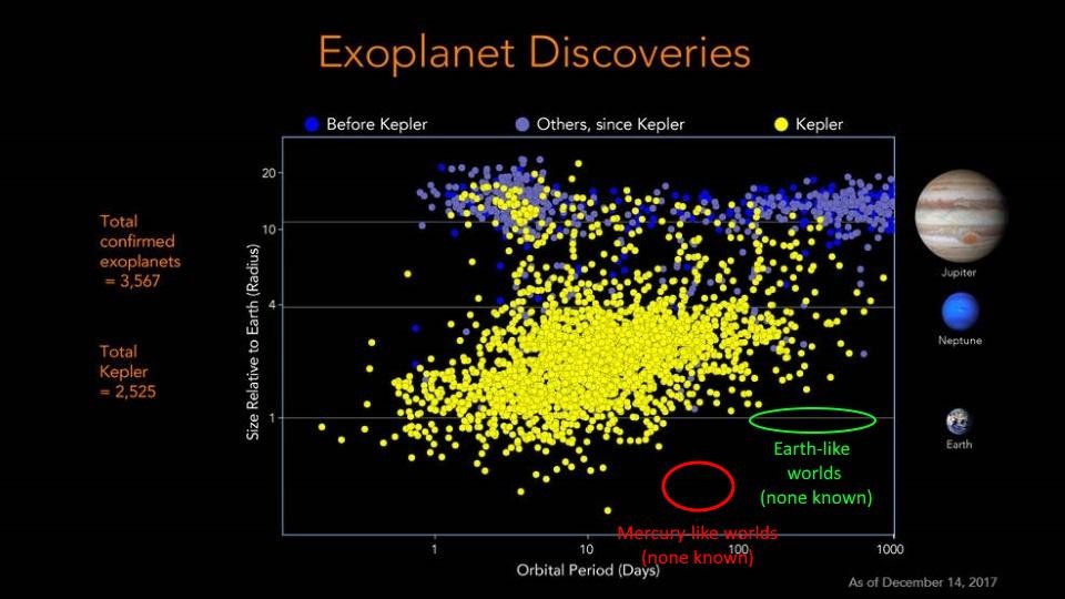 Comparative sizes of Earth, Neptune, Uranus, Saturn and Jupiter