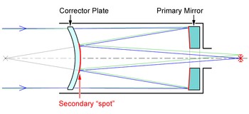 Maksutov Cassegrain Optical Design