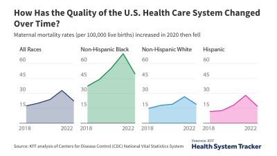 Healthcare spending per capita among OECD countries