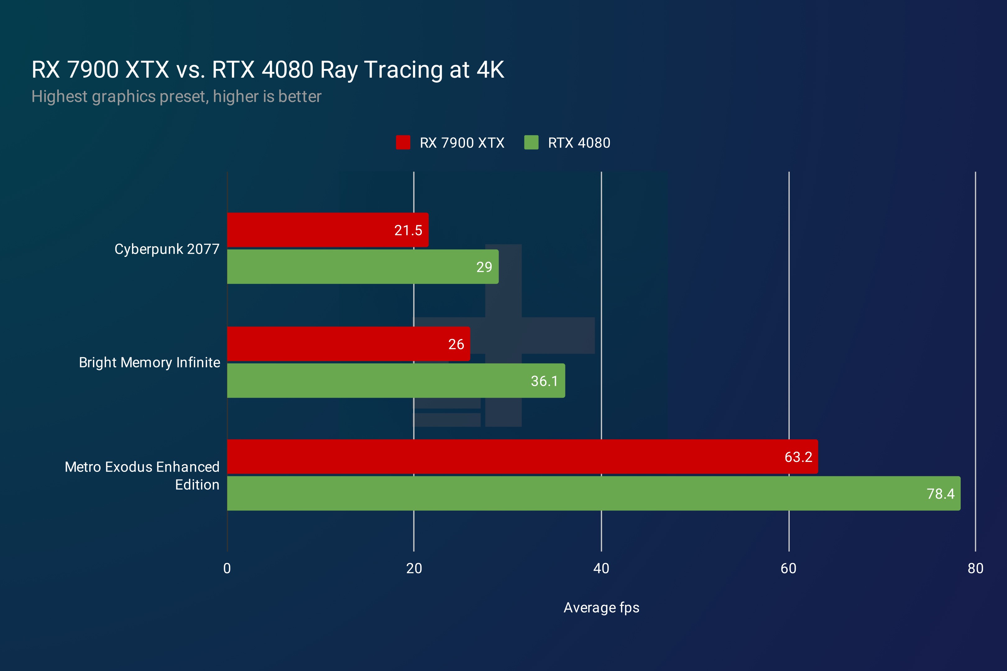 Ray Tracing Comparison