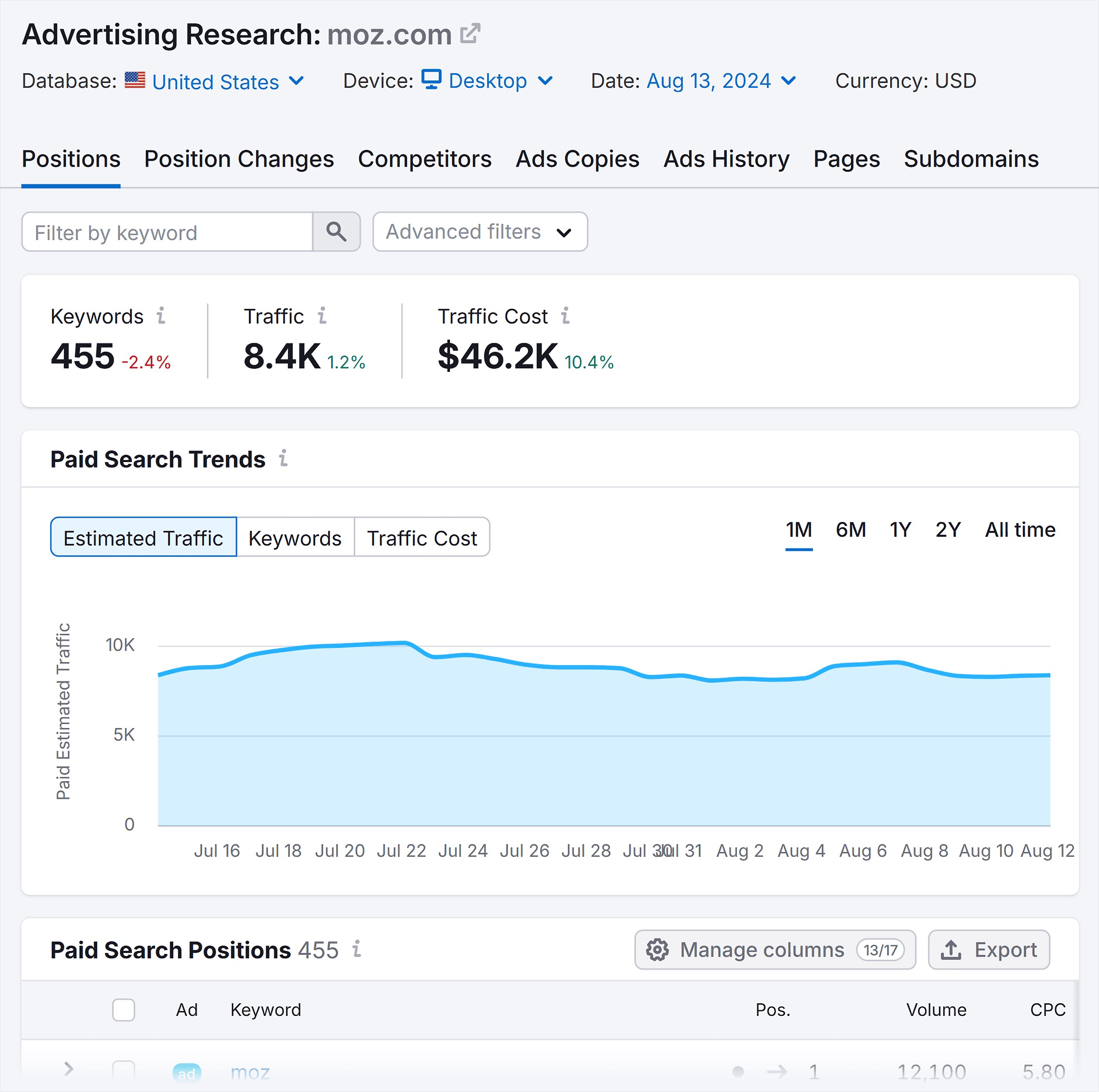 Semrush – Advertising Research – Moz