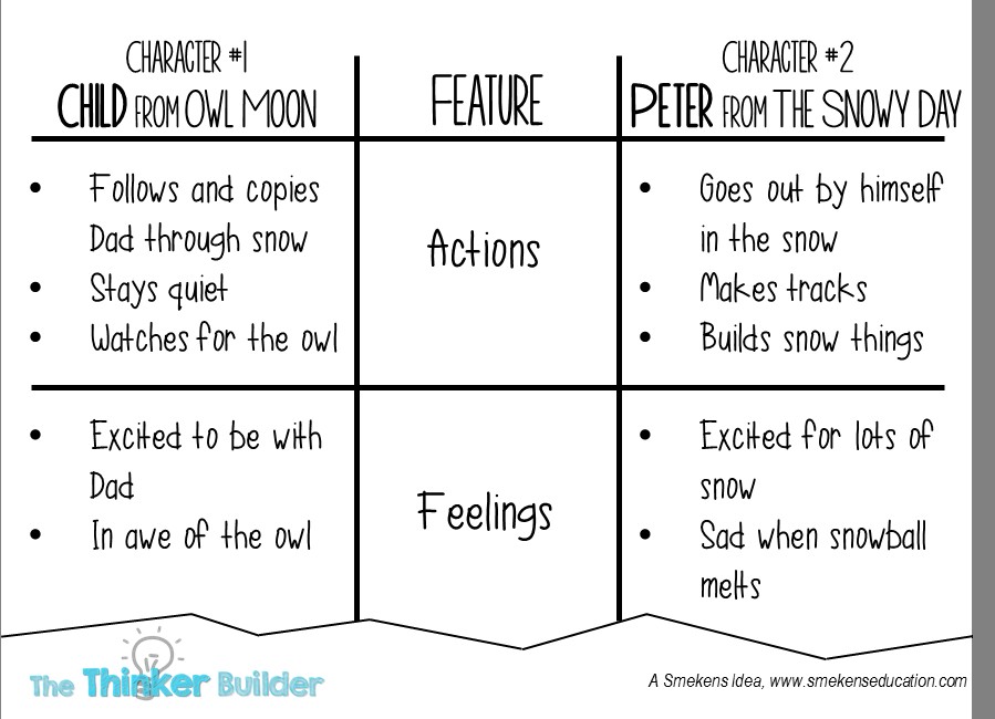The T-chart comparison method, a straightforward way to organize the characteristics of two subjects side-by-side