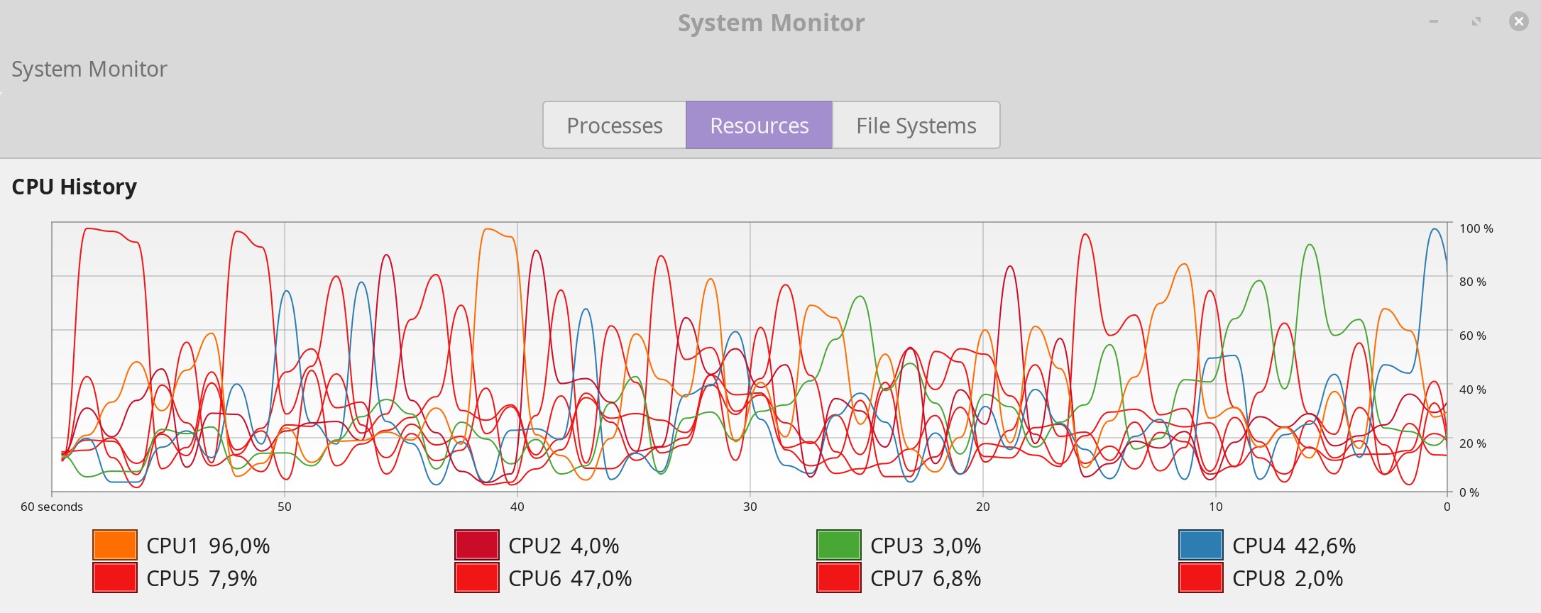 Firefox vs Chrome