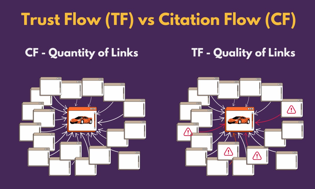 TF vs CF illustration