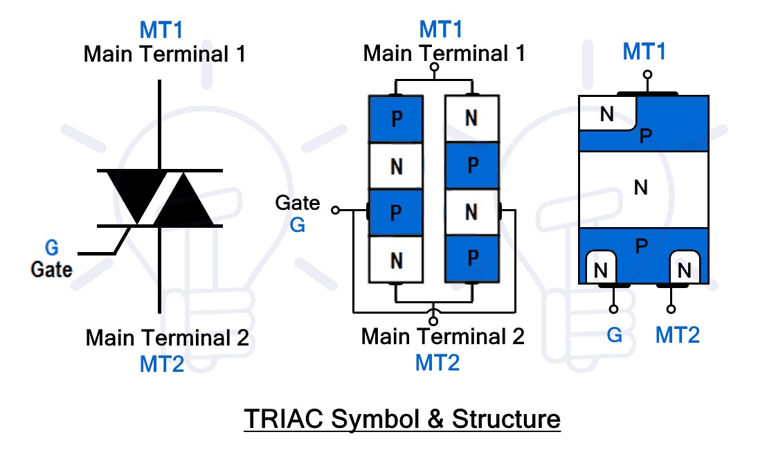 TRIAC Symbol & Structure