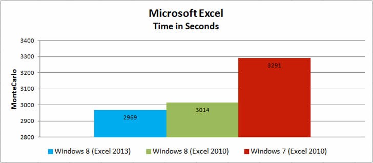 windows-8-vs-windows-7-speed-performance-microsoft-excel