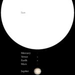 The Sun and planets in natural colors with correct relative sizes