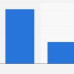 A graph showing the increasing market share of lab-grown diamonds compared to natural diamonds.