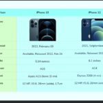 Comparison chart showcasing different data variables