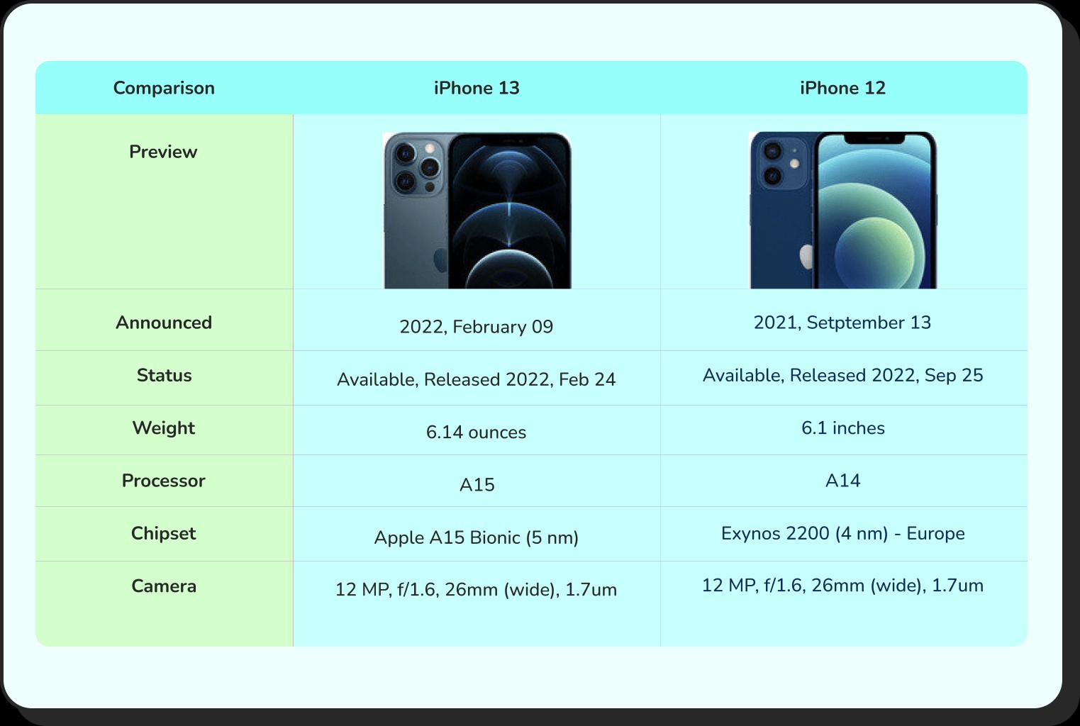 Comparison chart showcasing different data variables