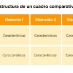 Comparative Chart Structure