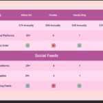 A comprehensive comparison chart detailing the features, pricing, and user reviews of various project management tools