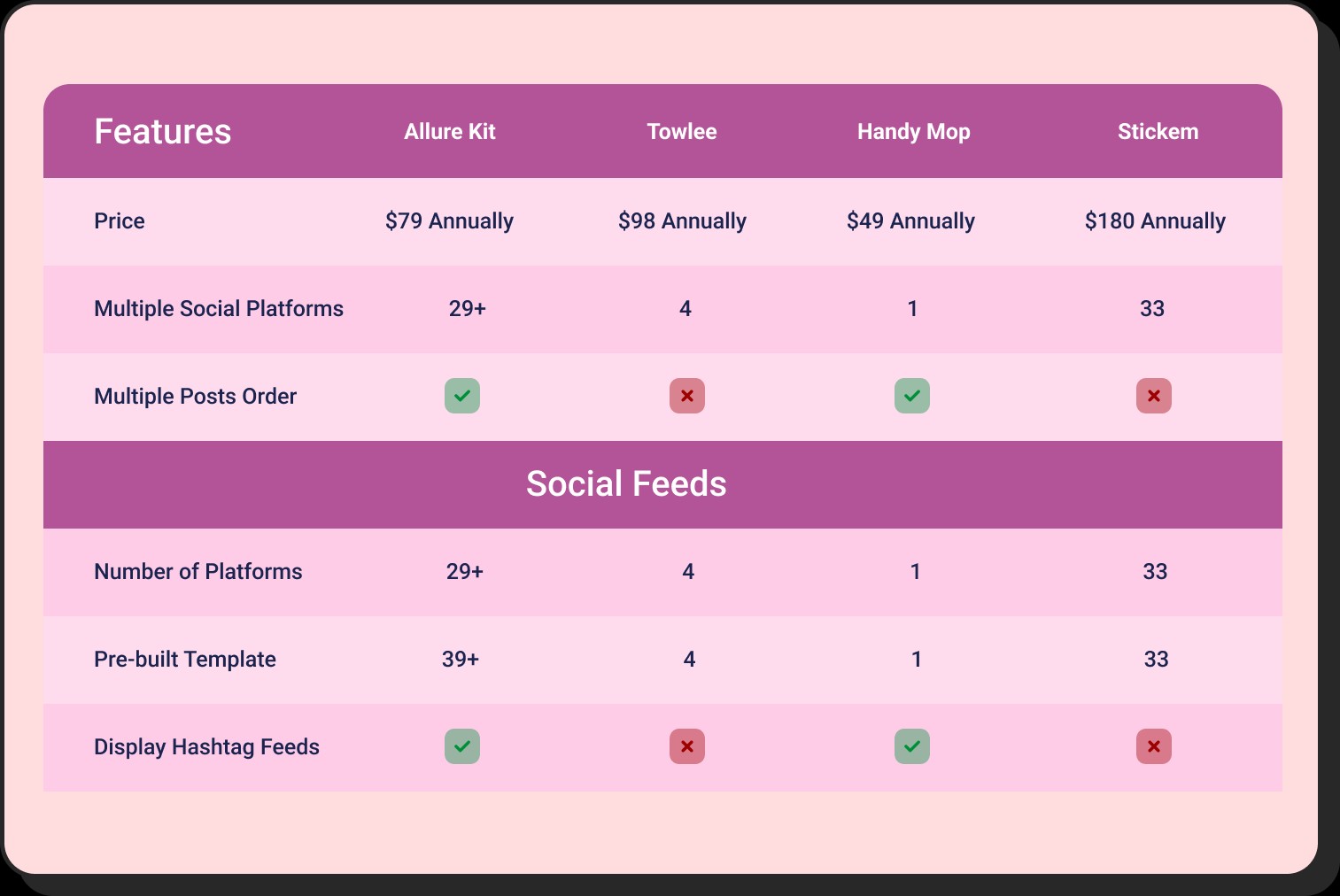A comprehensive comparison chart detailing the features, pricing, and user reviews of various project management tools